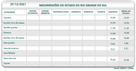 Médias da NesPro – Ufrgs